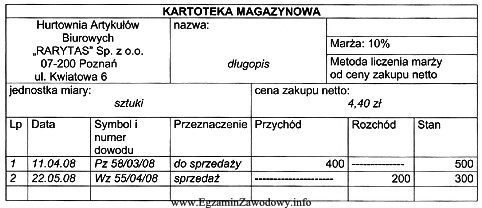 Na podstawie danych z kartoteki magazynowej, oblicz ile wynosi cena 