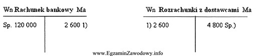 Jaka powinna być treść operacji gospodarczej zaksięgowanej na 