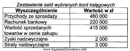 Na podstawie przedstawionych danych w tabeli oblicz, ile wynosi osią