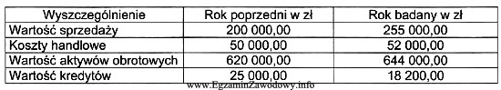 Na podstawie informacji zamieszczonych w tabeli można stwierdzić, ż