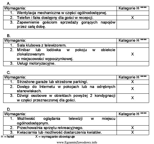 W czterech tabelach przedstawiono charakterystykę obiektu hotelarskiego na podstawie wybranych 