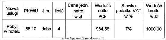 Jaką kwotę powinien wpisać recepcjonista w niewypełnione pole w 