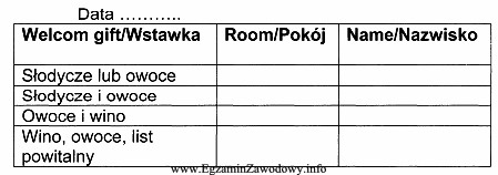 Przedstawiony dokument recepcjonista przygotowuje przed przyjazdem gości typu