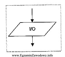 Symbol przedstawia blok