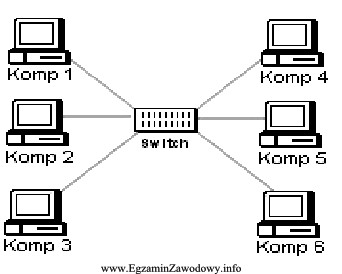 Rysunek przedstawia topologię