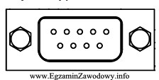 Rysunek przedstawia wejście typu