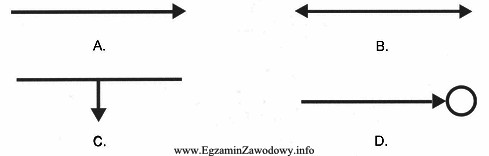 Który z przedstawionych symboli graficznych oznacza blok kolekcyjny?