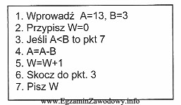 Wynikiem wykonania przedstawionej w ramce listy kroków jest wypisanie 