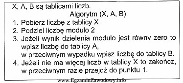 Przedstawiony algorytm posortuje liczby