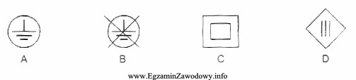 Symbol klasy ochronności urządzenia elektrycznego zasilanego napięciem 