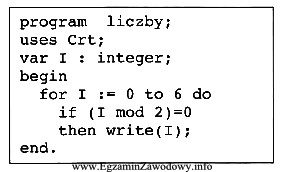 W wyniku wykonania zamieszczonego programu, na ekranie monitora wyświetlone 