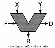 Na rysunku przedstawiono typowy symbol jednej z głównych 