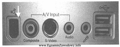 Na zdjęciu jest widoczny tylny panel komputera. Jak nazywa 