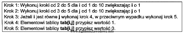 Przedstawiony w postaci listy kroków algorytm przypisuje