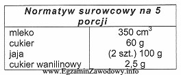 Jaką potrawę można przygotować wykorzystując wszystkie podane surowce?