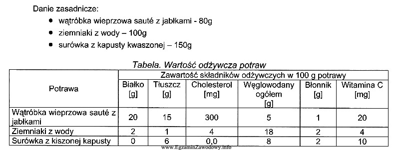 Ile witaminy C zawiera danie zasadnicze?