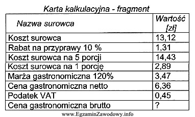 Na podstawie danych z karty kalkulacyjnej, ustal cenę gastronomiczną brutto 1 