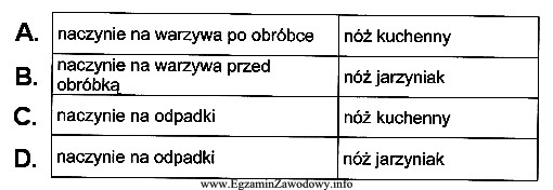 Które naczynie należy ustawić na środku stanowiska 