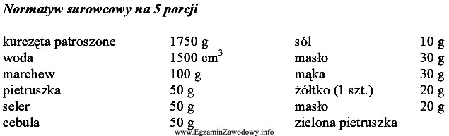 Jaką potrawę można przygotować, wykorzystując wszystkie podane surowce?