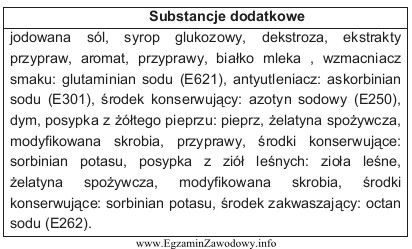 Na podstawie zamieszczonej etykiety określającej zawartość substancji 