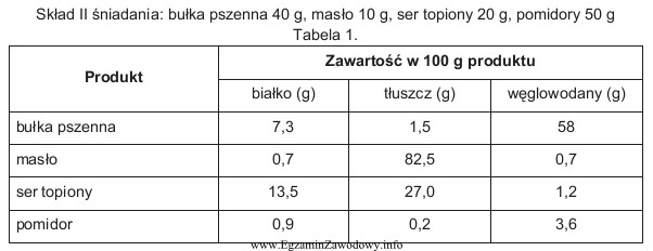 Ile węglowodanów dostarczy drugie śniadanie?