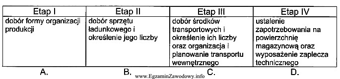 W procesie projektowania supra- i infrastruktury systemu logistyki produkcyjnej moż