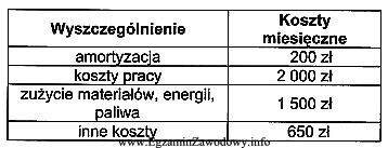 Przedsiębiorstwo produkcyjne, na podstawie zebranych i przedstawionych w tabeli 