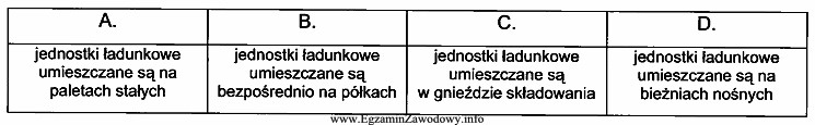 Który z przedstawionych opisów dotyczy regału przepł