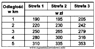 Przedstawione w tabeli stawki taryfowe mają charakter