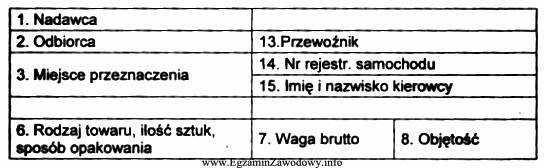 Przedstawiony fragment dokumentu stanowi przykład