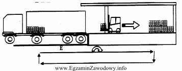 Rysunek przedstawia jeden pełny cykl transportowy wózka widł