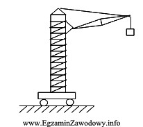 Jakie urządzenie transportowe zostało przedstawione na rysunku?