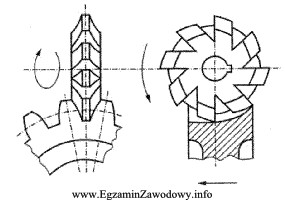 Sposób nacinania zębów na kołach zę