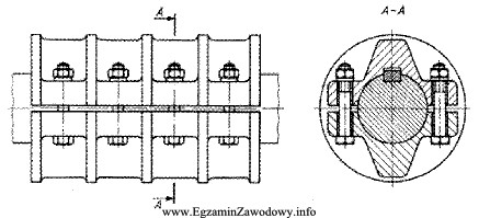 Na rysunku przedstawiono sprzęgło