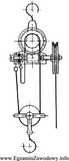 Urządzenie transportowe przedstawione na rysunku, to