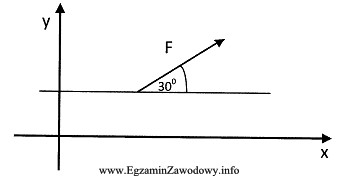 Wartość rzutu siły F=200 N na oś y, 