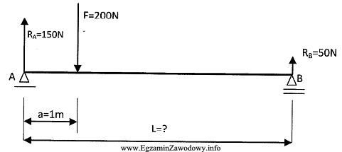 Przedstawiony na rysunku układ sił pozostanie w równowadze, 