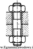 Na rysunku przedstawiono połączenie gwintowe składające 