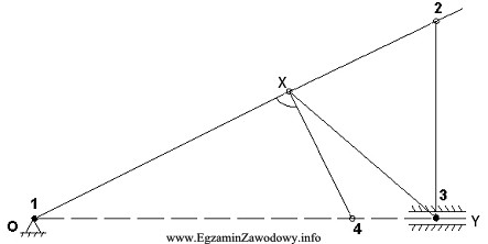 Na rysunku przedstawiono schemat mechanizmu korbowo-wodzikowego. Chwilowy środek obrotu 