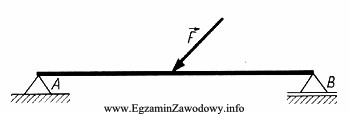 Jakie kierunki będą miały reakcje powstające w 