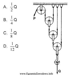 Aby udźwignąć ciężar o masie Q za 