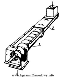 Przedstawiony na rysunku przenośnik śrubowy może mieć 