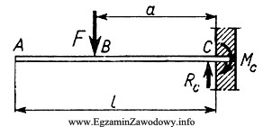 Minimalna liczba warunków równowagi, niezbędna do wyznaczenia 