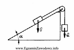 Na równi pochylonej pod kątem α=30° znajduje 