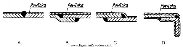 Wykonanie spoin pokrywanych powłoką lakierową, poprawne pod względem 