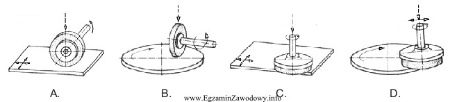 Szlifowanie powierzchni płaskich z zastosowaniem szlifierki z pionową osią 