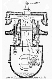 Który z czterech kolejnych suwów tłoka silnika 