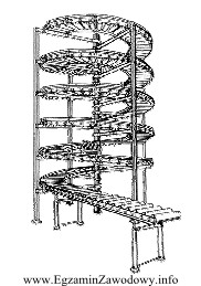 Na rysunku przedstawiono przenośnik