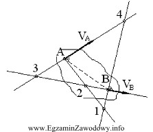 Dane są prędkości punktów A i B 