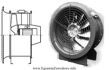 Na rysunku przedstawiono przekrój oraz widok wentylatora